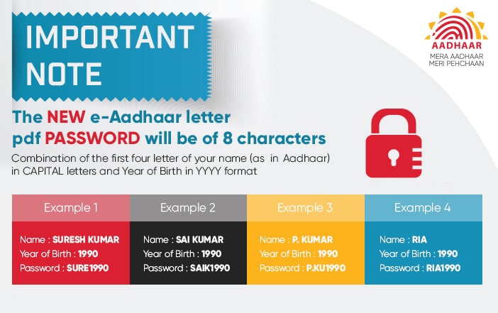 Know Password Of Downloaded Aadhaar Card