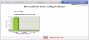 Select BPO Service Provider for Changing Address in Aadhar