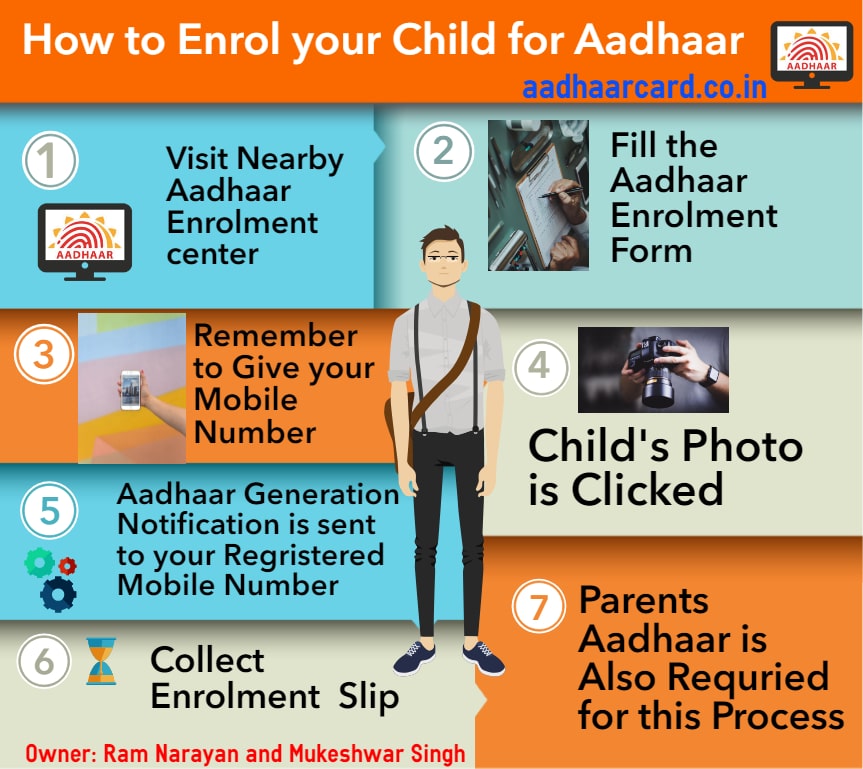 How to apply for Aadhaar card for kids