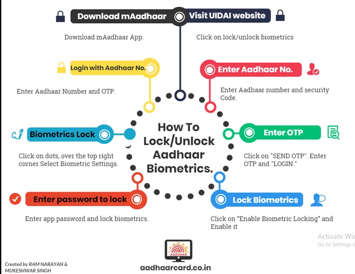 lock unlock aadhar